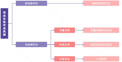 不同国家的创新药定价模式如何